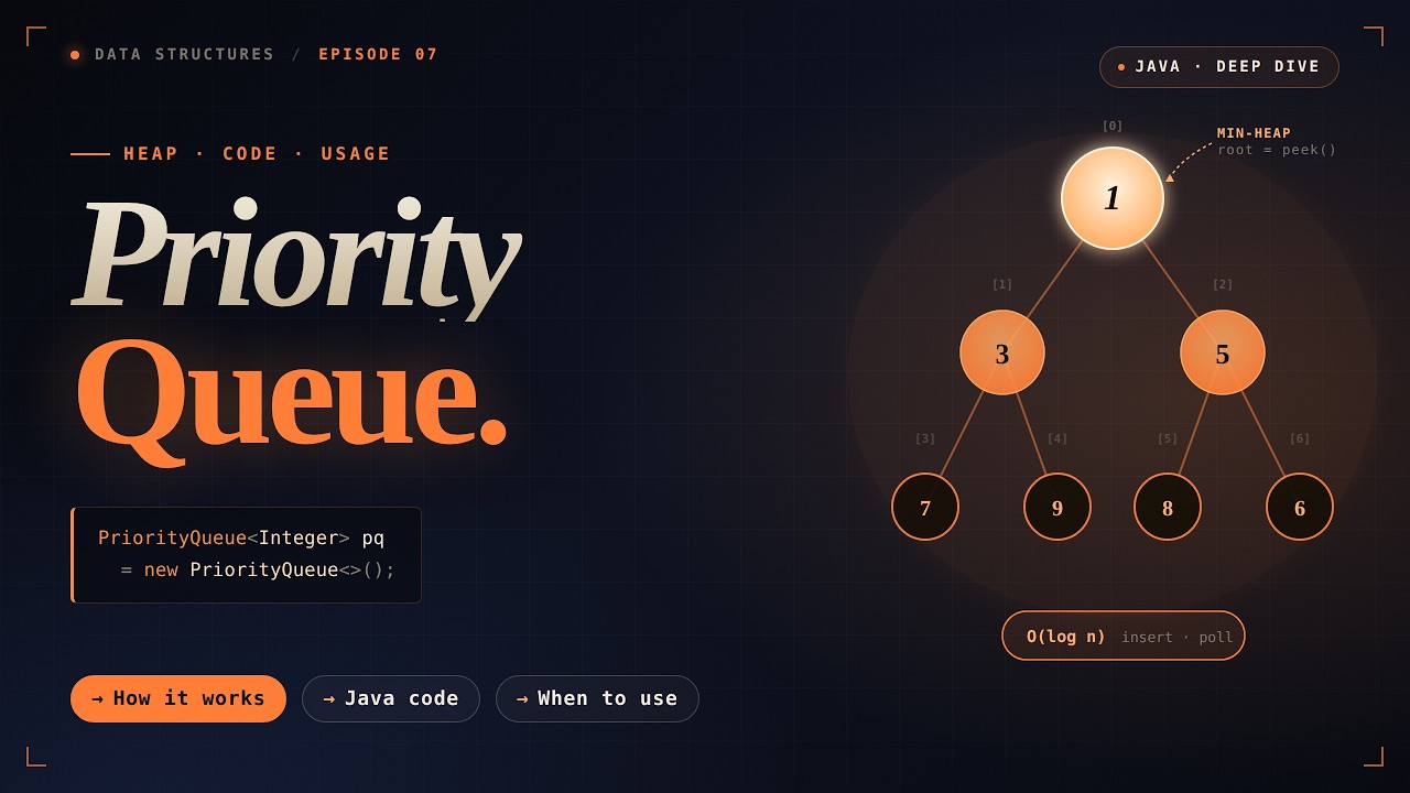 Priority Queue | Min Heap | Max Heap - YouTube