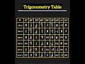 trigonometry table