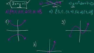 College Algebra Exam 2 Review - 1
