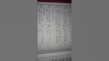 "Reinforcement skill" science micro teaching lesson plan for B.ed1st year