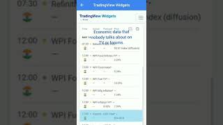 Track India's Economic Data on FYERS App! 📊 screenshot 3