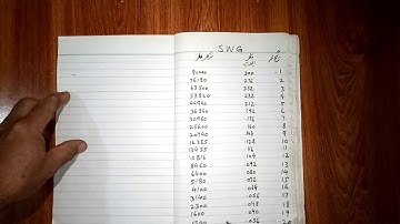 SWG | Standard Wire Gauge  (Part 1) | Ideal Electrical