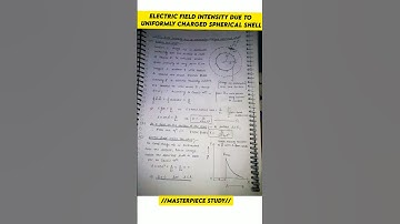 Electric field intensity due to uniformly charged spherical shell