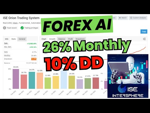 Forex Trading AI na kumikita ng 26% per month! ISE Myfxbook Review