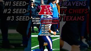 Predicting the 2024-2025 NFL playoff bracket #shorts