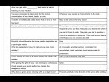 Texas DMV Practice Questions Flashcards