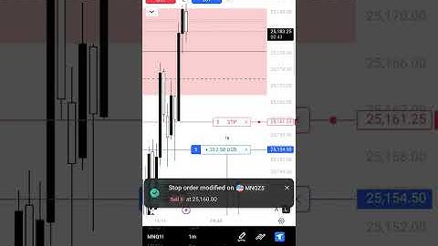 $600+ In 10 Minutes | TMTF S.N.A.P TRADING STRATEGY | PHUK SNAP 🖕🏿 #snapbenefits