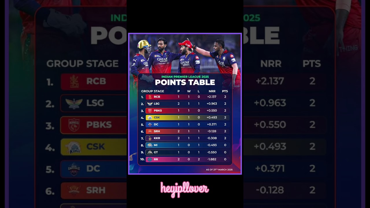 IPL Match point table