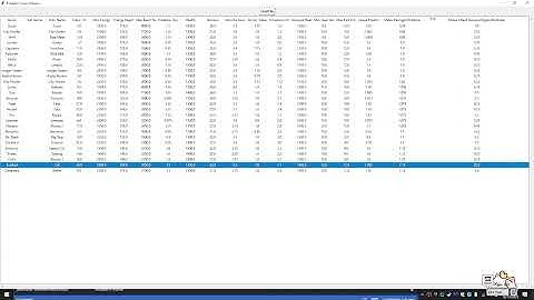Custom tool Value Indexer