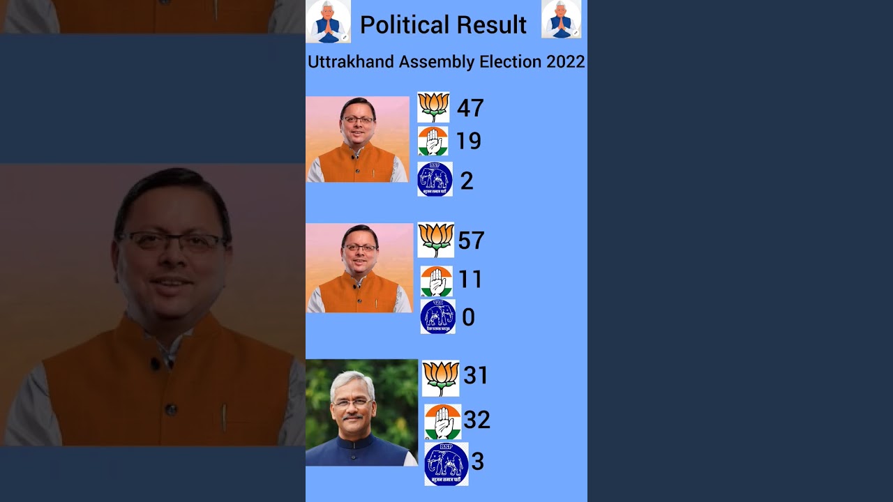 uttrakhand Assembly Election 2022 