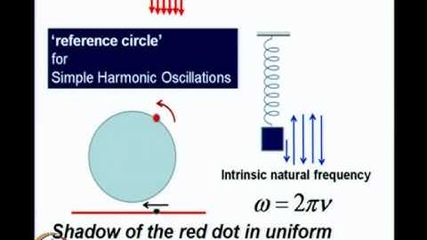 Mod-02 Lec-07 Oscillators, Resonances, Waves(i)
