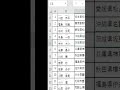 【Excel時短術】自動でフリガナを振る超便利技✨ Instagramで毎日投稿中 #エクセル #エクセル便利技 #エクセル初心者 #excel