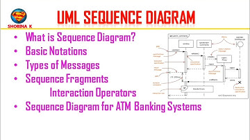 CCS356|CS8582 OOSE.OOAD LAB.Sequence Diagram #ooad #trending #btechit