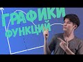 Графики функций|Парабола, прямая и гипербола