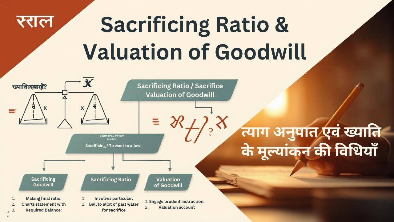 त्याग अनुपात एवं ख्याति के मूल्यांकन की विधियाँ | Sacrificing Ratio & Valuation of Goodwill |  12 th