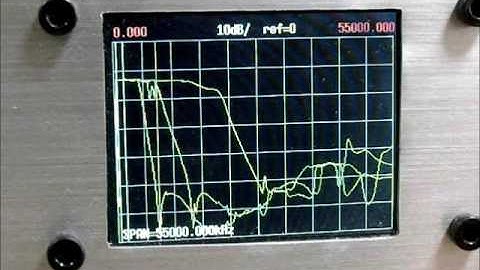 RF Analyzer　Ver1.07