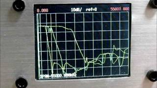 RF Analyzer　Ver1.07