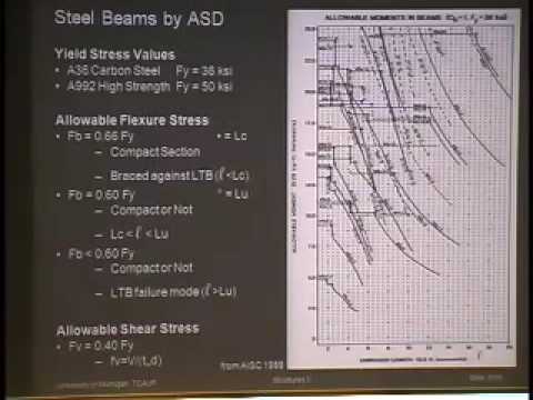 ARCH 324 - Steel Beams http://annarbor.com