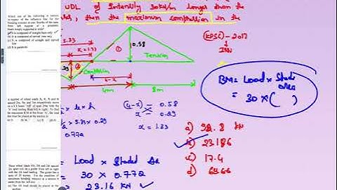 Structural Analysis - Influence line Diagram - Concept and MCQ s - Part 9