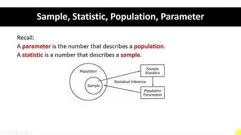 Sample, Statistic, Population, Parameter Part 1