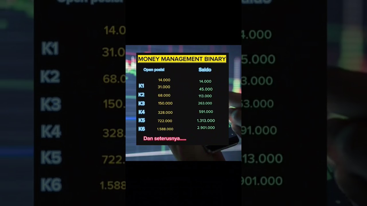 Money Management Binary 