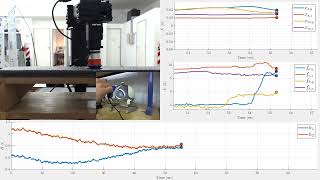 Force and position coordination for delayed bilateral teleoperation of a manipulator robot