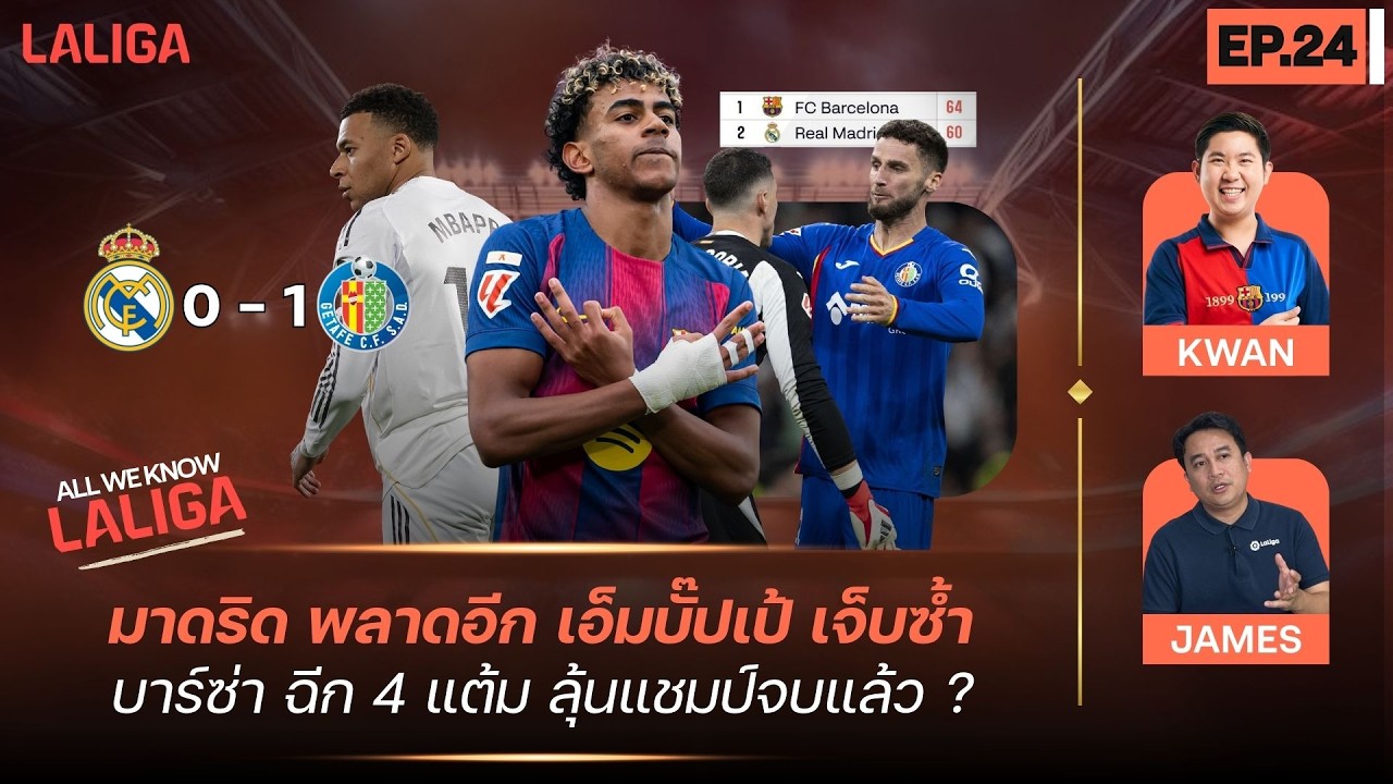 มาดริด พลาดอีก-เอ็มบัปเป้ เจ็บซ้ำ บาร์ซ่า ฉีก 4 แต้ม ลุ้นแชมป์จบแล้ว? l All We Know LALIGA EP.24