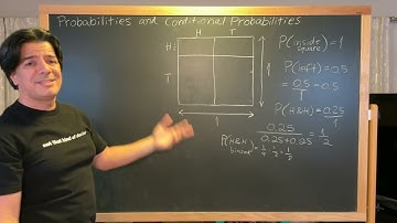 An Easy Way to Visualize Conditional Probabilities and Bayes Rule