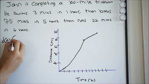 Piecewise Function Word Problem (1 of 2)