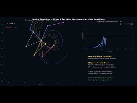 Double Pendulum Chaos — Why Can't We Predict the Future? (Python Simulation)