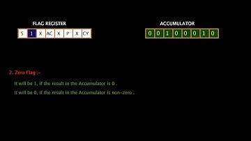 FLAG REGISTERS IN 8085 MICROPROCESSOR