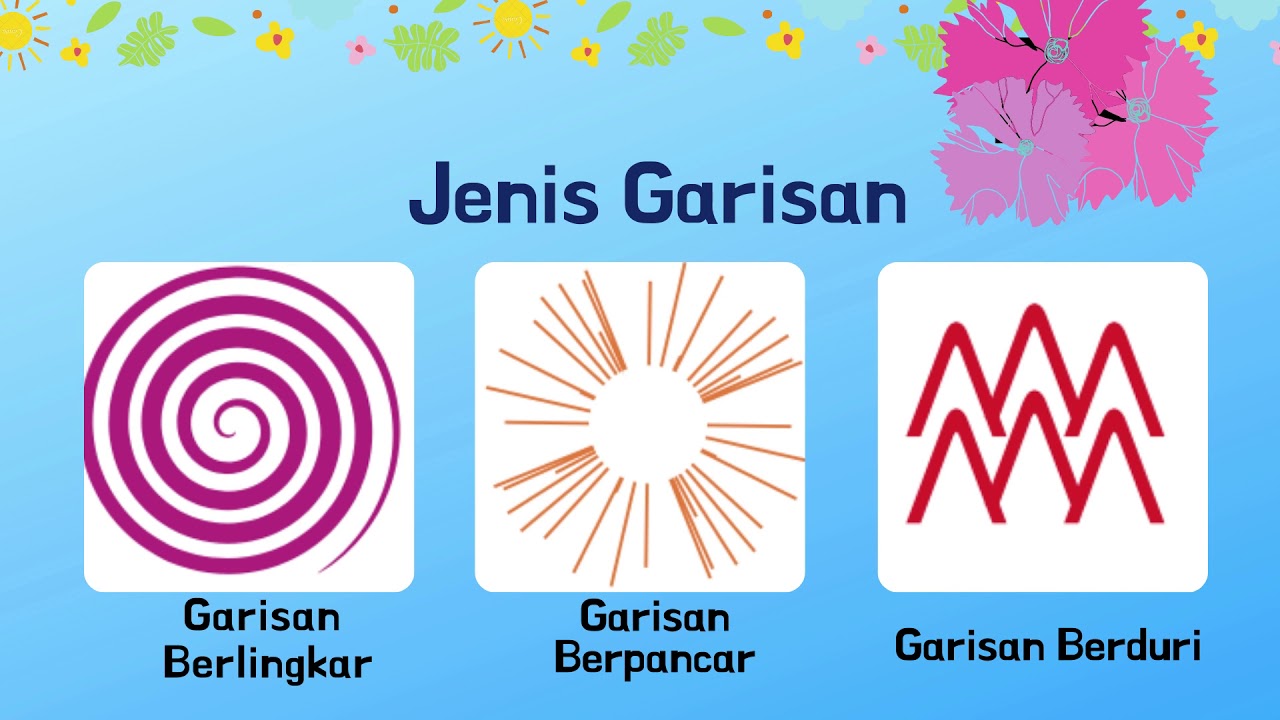 Jenis garisan