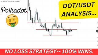 🔥Binance FUTURES Trading Strategy🔥| NO LOSS | 100% Win Rate.