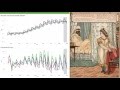 Smoothing 6: Winter's exponential smoothing