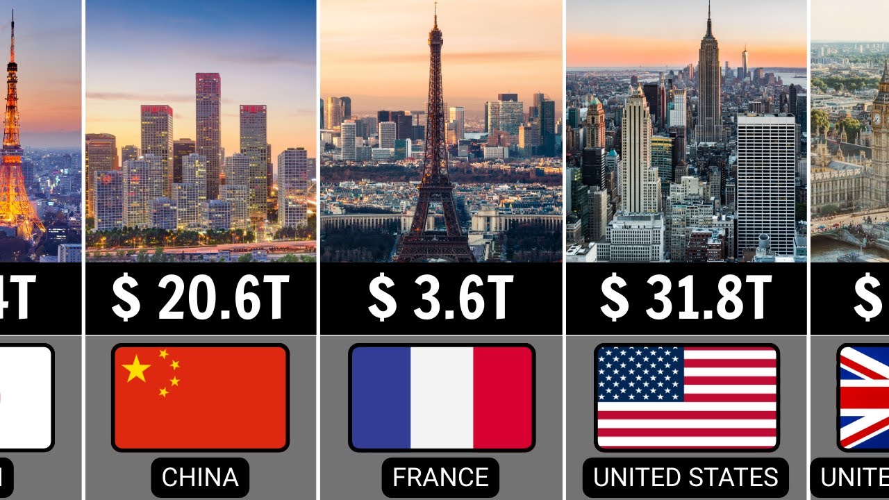 Top 50 Countries by GDP in 2026 | Global Economic Forecast - YouTube