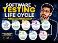 The Software Testing Life Cycle Horizon intern Software Testing
