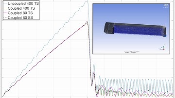 Comparison of ANSYS FSI (Transient Structural with Fluent) - Timesteps vs. Substeps