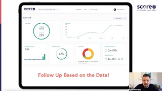 How to turn LEADS into SALES with ScoreApp