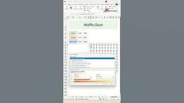 Waffle Chart In Excel - Excel Tips and Tricks