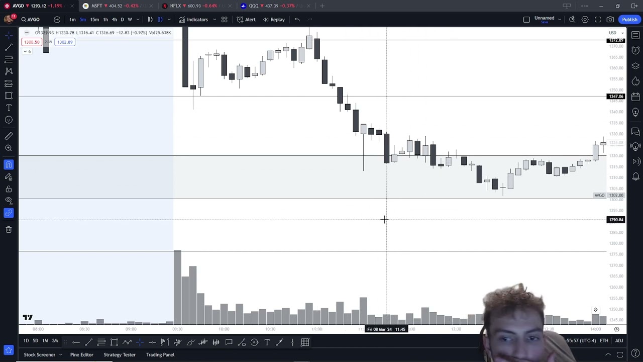 MRNA / PFE / MSFT Trade Recaps from Friday & Today (Mon)