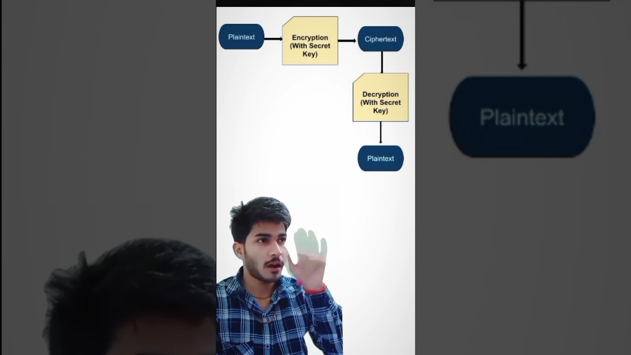 what is encryption vs decryption 