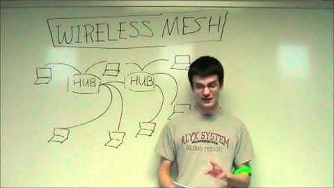 Mesh Network EST 320