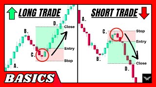 Long Position vs Short Position: Which Is Better? by Wysetrade 127,883 views 7 months ago 4 minutes, 57 seconds