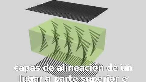 TFT  LCD Monitor   How it works! 3D Animation Subtitulado en español