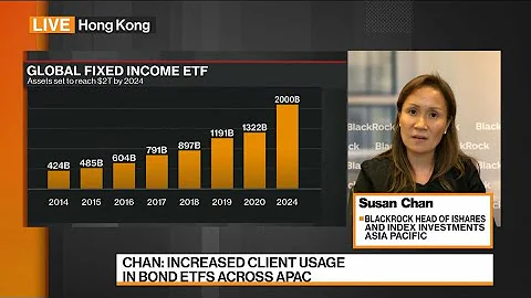 BlackRock: Adoption of ETFs Continues to Accelerat...