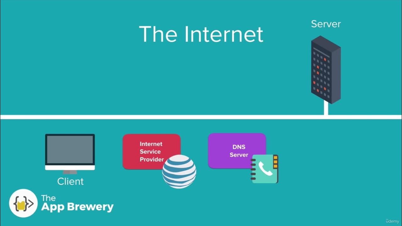 005 How Does the Actually Work YouTube