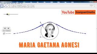 Courbe d'Agnesi