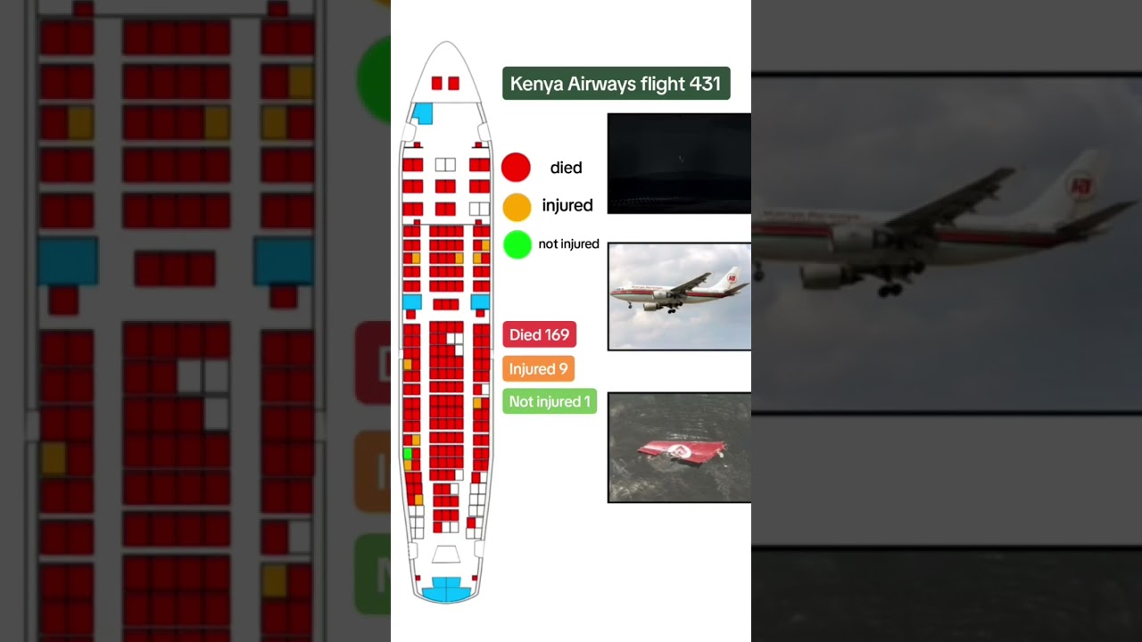 Kenya Airways flight 431 passenger fatality layout 