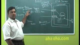 EJB Part ( 8 of 18) - J2EE - Session Beans - Entity Beans