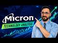 Micron Technology Inc. (MU) Stock Analysis – Current Market Trend Update